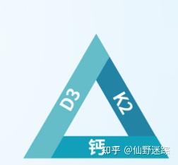 补钙要吃维生素d吗（补钙需要维生素d+钙片吗）-硒宝网