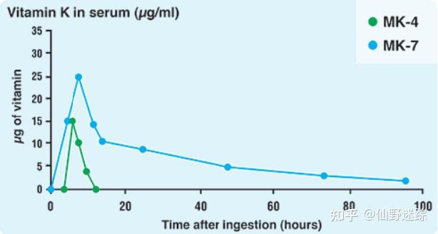 补钙要吃维生素d吗（补钙需要维生素d+钙片吗）-硒宝网