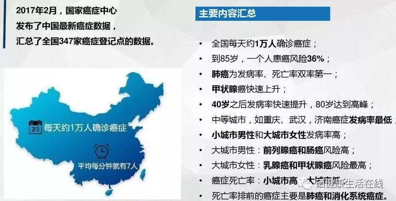 补硒到底能不能抗癌(抗癌补硒的食品有哪些)-硒宝网