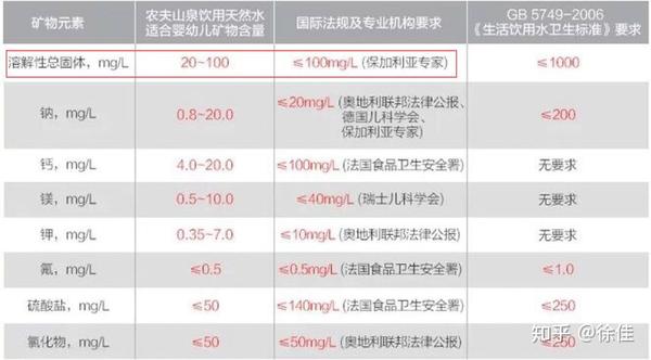 为什么补硒会眼睛疼（眼睛疼补硒会加重吗）-硒宝网