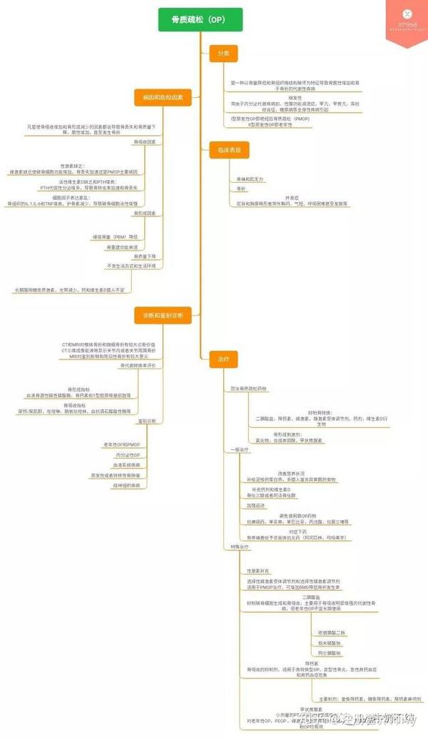 骨质疏松补硒有用吗（疏松补骨质硒用有效果吗）-硒宝网