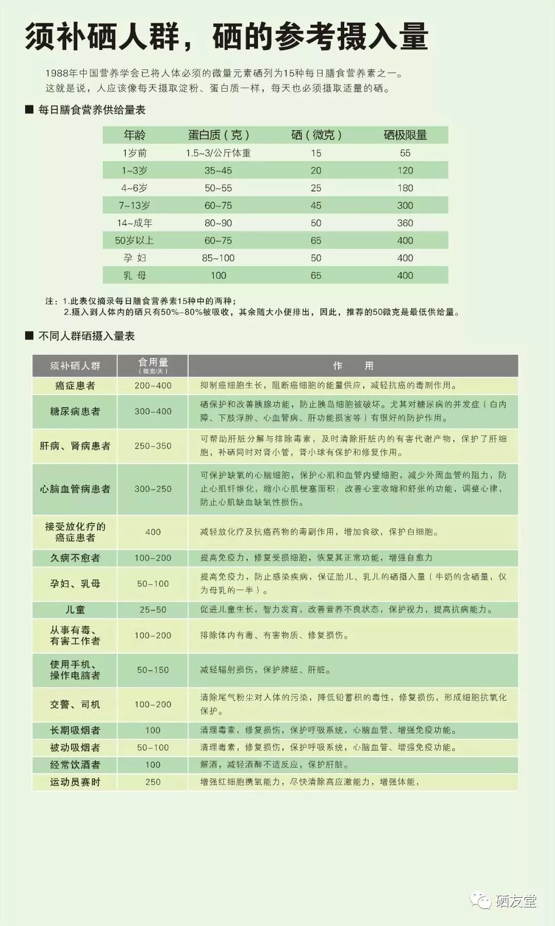 补硒关于心脏的视频（硒补足了对心脏的好处）-硒宝网