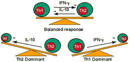 补硒会不会引起过敏（硒与过敏体质）-硒宝网