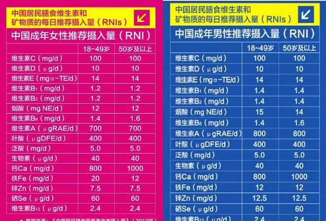 钙锌硒同补的好处.(补钙锌硒吃什么药)-硒宝网