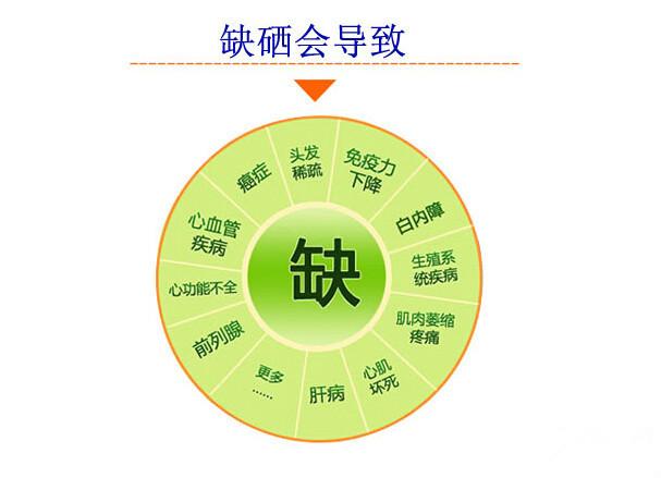 高血糖补硒有作用吗（硒与高血糖）-硒宝网