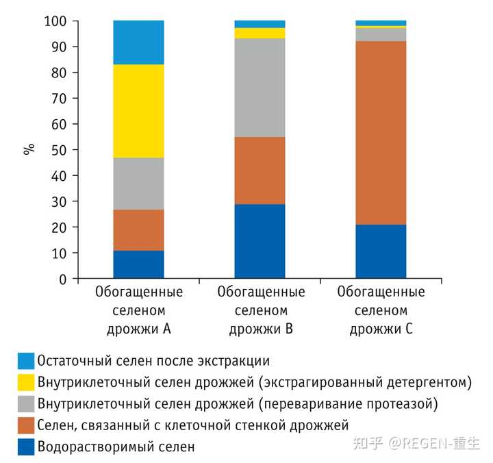 化疗期间能不能补硒(化疗期间可以吃补硒的药品吗)-硒宝网