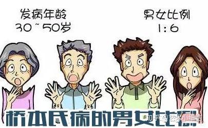 桥本氏病可以补硒吗(补硒对桥本氏甲状腺炎有用吗)-硒宝网