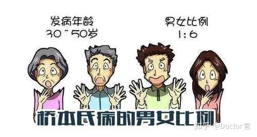 桥本氏病可以补硒吗（桥本可以补硒吗）-硒宝网