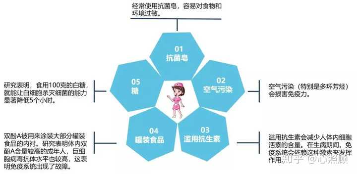 补硒对白细胞的影响（硒对白细胞的作用）-硒宝网