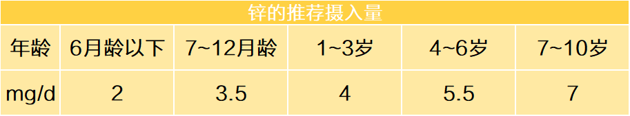 补锌的药有哪些（补锌的药有激素吗）-硒宝网