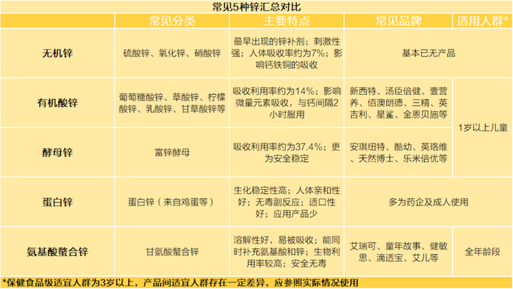 补锌的药有哪些（补锌的药有激素吗）-硒宝网