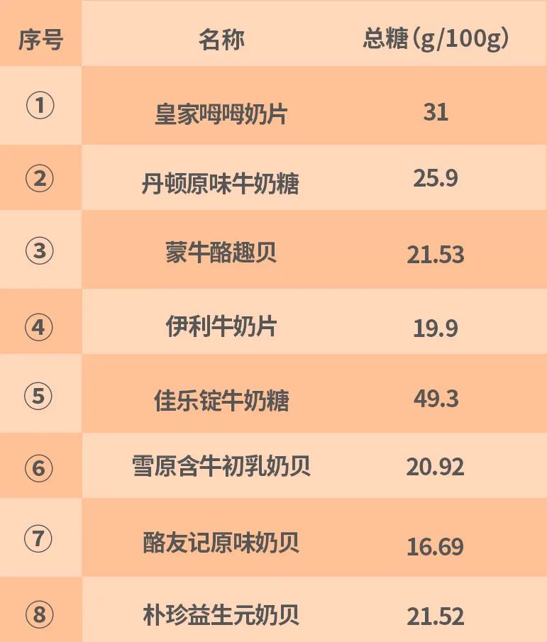 奶片补钙吗（补钙奶片一天吃几个最好）-硒宝网