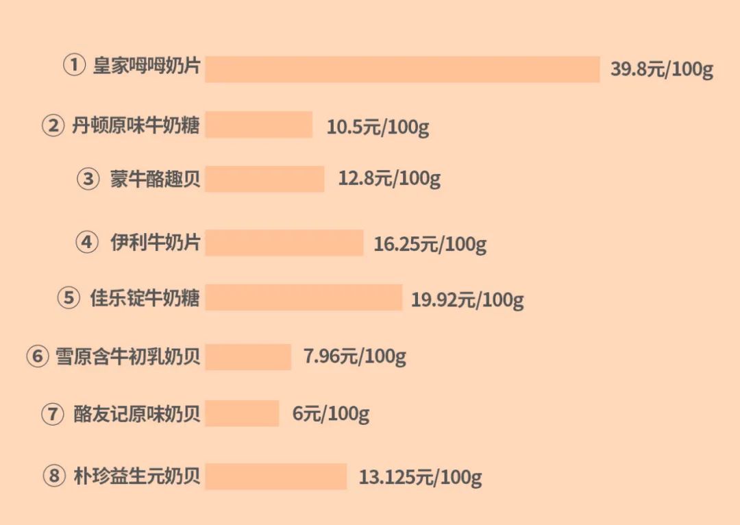 奶片补钙吗（补钙奶片一天吃几个最好）-硒宝网