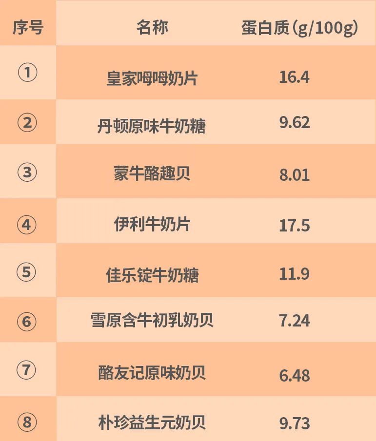 奶片补钙吗（补钙奶片一天吃几个最好）-硒宝网