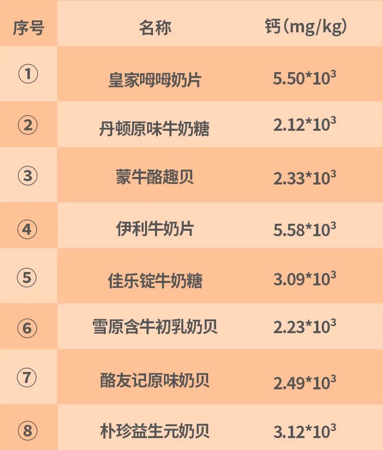 奶片补钙吗（补钙奶片一天吃几个最好）-硒宝网