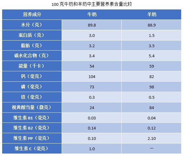 虾能补钙吗(虾补钙效果好不好)-硒宝网