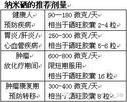 中国哪里不需要补硒(中国人补硒的剂量)-硒宝网