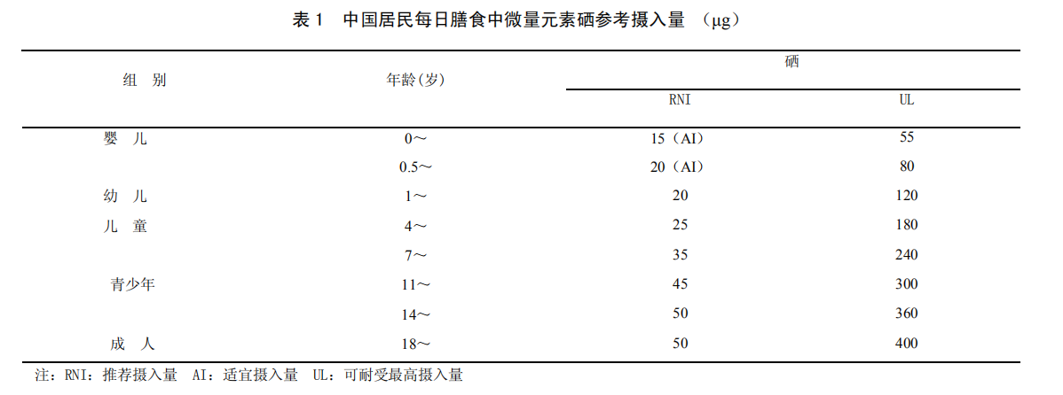 儿童补硒有副作用没（儿童补硒产品）-硒宝网