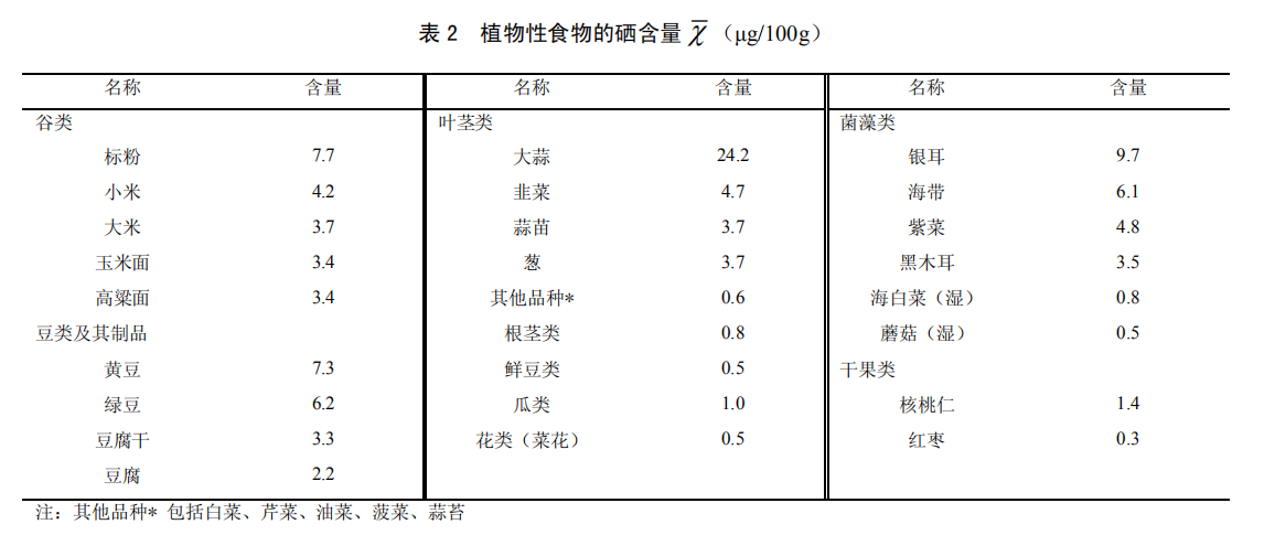儿童补硒有副作用没（儿童补硒产品）-硒宝网