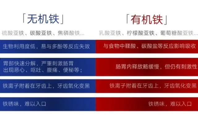 补铁补血最快的食物(补血补铁的食物)-硒宝网