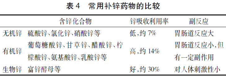 补锌是补什么(补锌是管身体什么的)-硒宝网