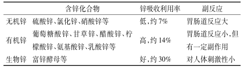 补锌是补什么(补锌是管身体什么的)-硒宝网