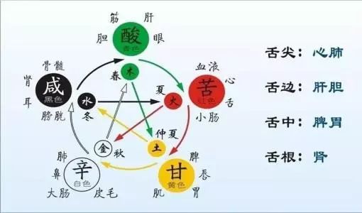 补硒肝区会有不舒服（补硒对肝病有效吗）-硒宝网