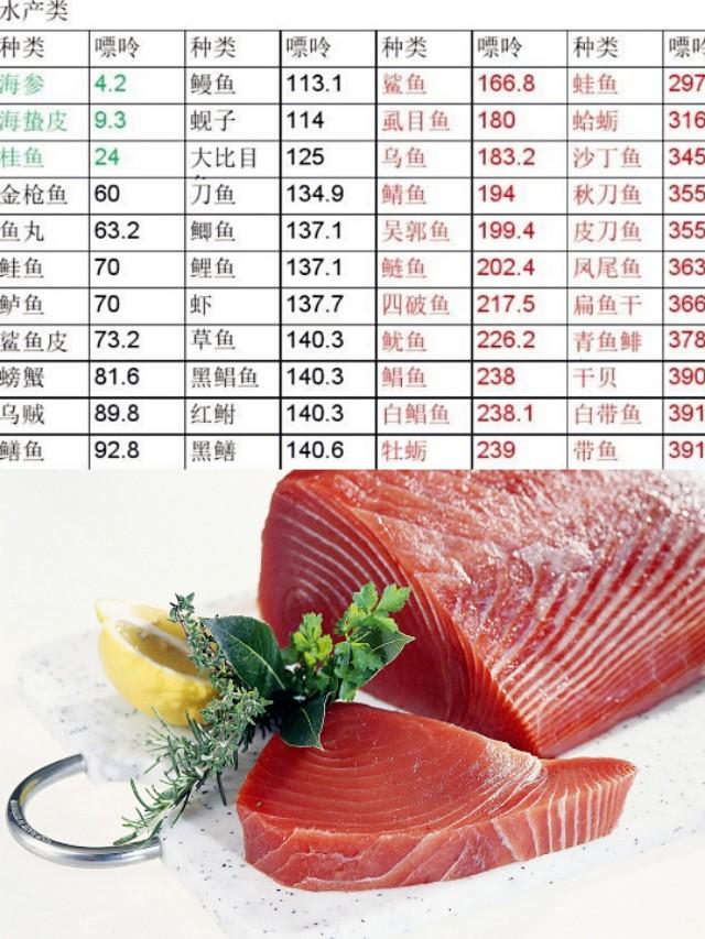 虾米补钙吗(虾米补钙)-硒宝网