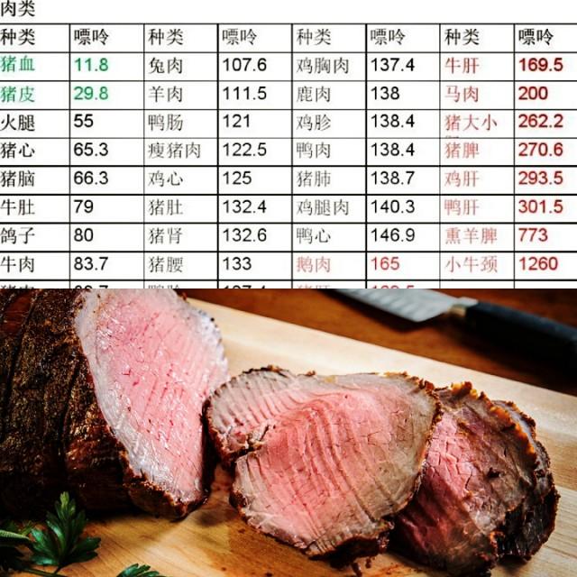 虾米补钙吗(虾米补钙)-硒宝网