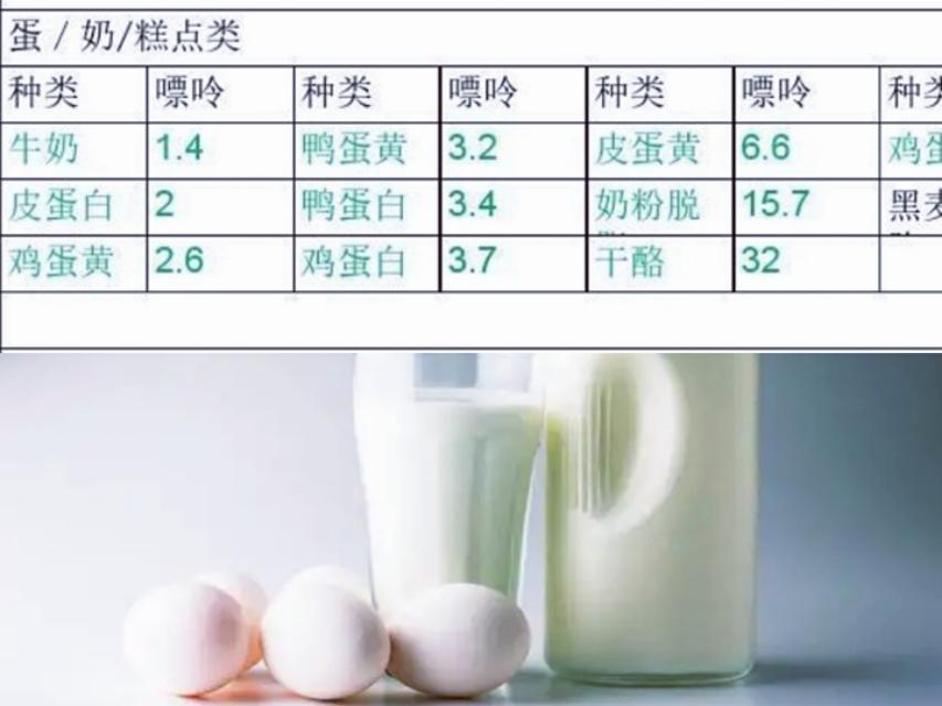 虾米补钙吗(虾米补钙)-硒宝网