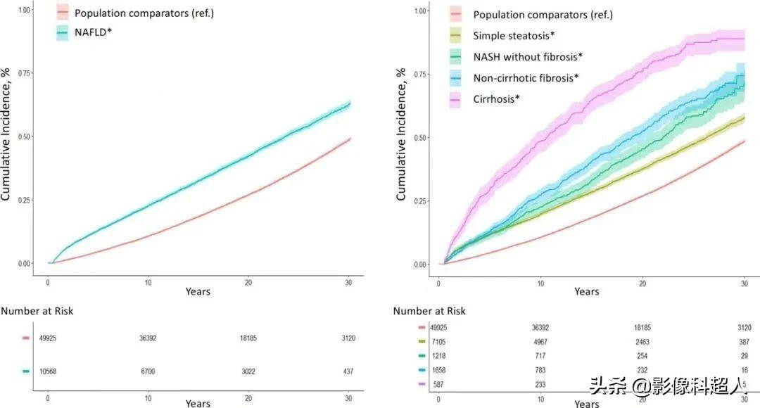 怎么调理脂肪肝补硒(调理肝脂肪补硒有用吗)-硒宝网