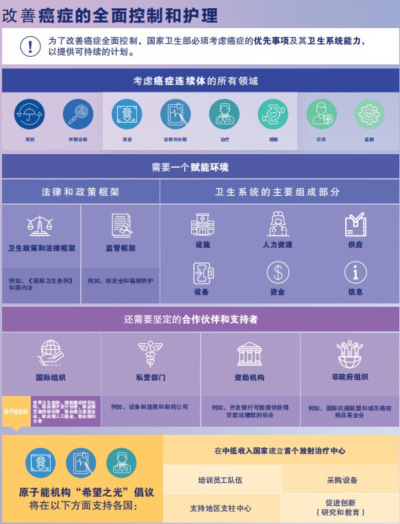 胆管癌病人怎样补硒(胆管癌喝什么营养粉)-硒宝网