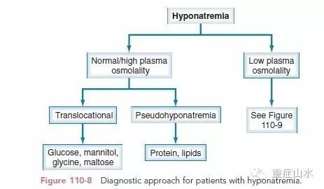 钠怎么补(钠补不上去什么原因)-硒宝网