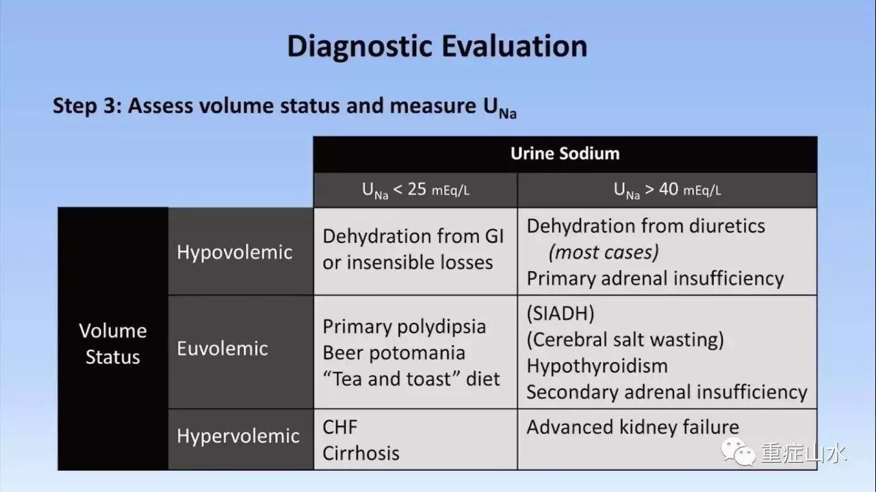 钠怎么补(钠补不上去什么原因)-硒宝网