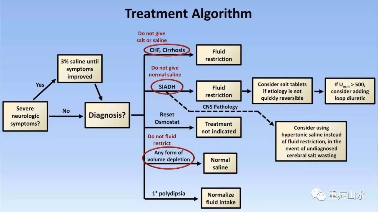 钠怎么补(钠补不上去什么原因)-硒宝网