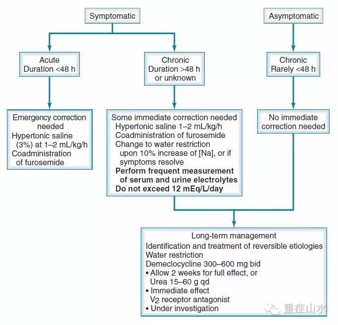 钠怎么补(钠补不上去什么原因)-硒宝网