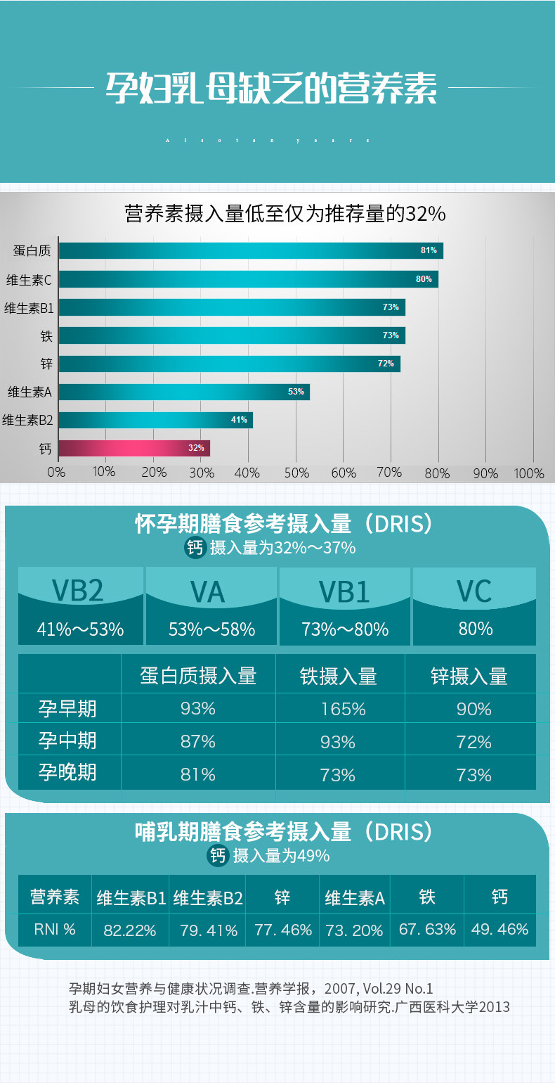孕晚期吃什么补钙(孕晚期补钙吃什么牌子的钙片好)-硒宝网