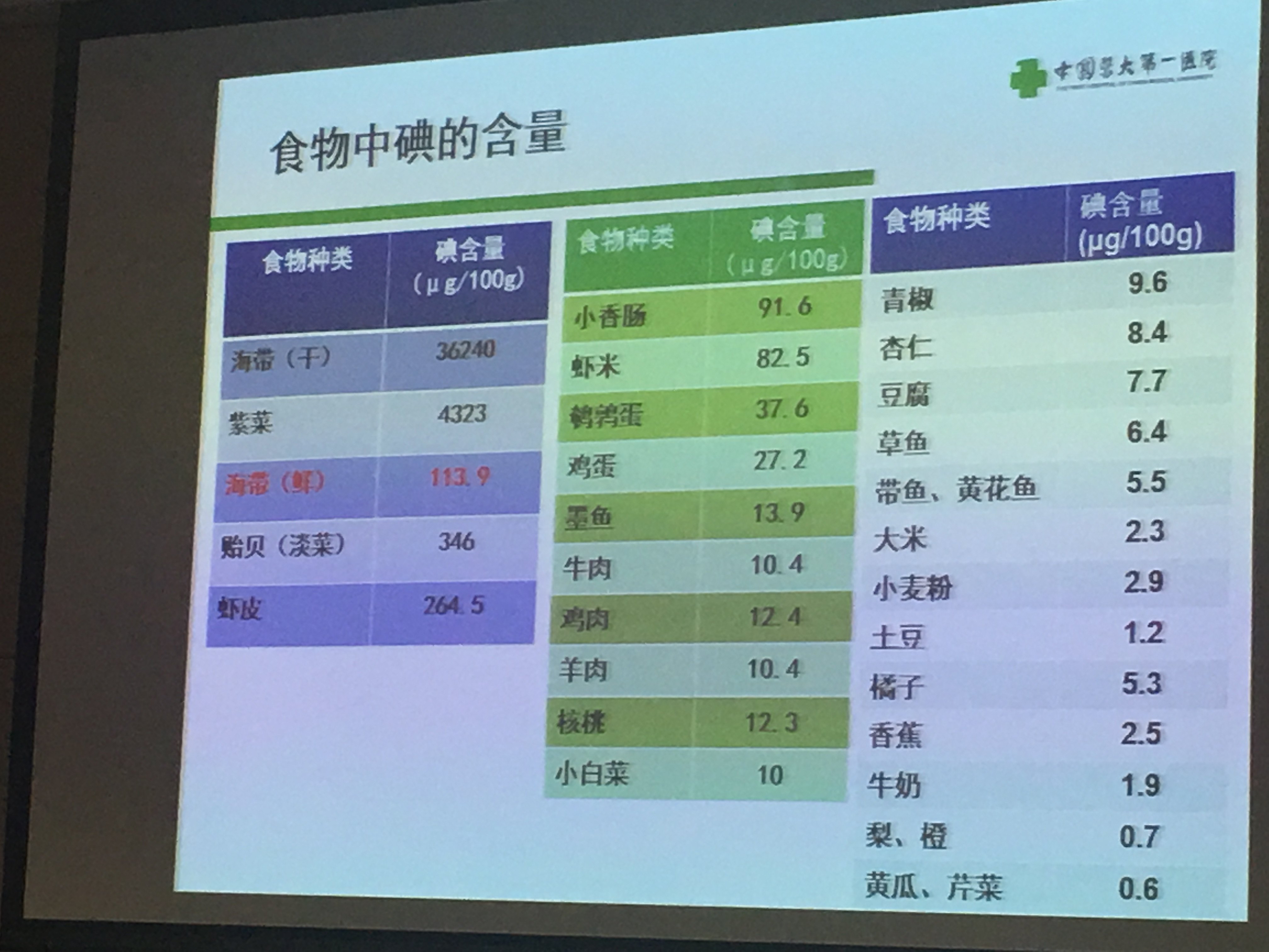 碘怎么补（碘补充剂有哪些）-硒宝网