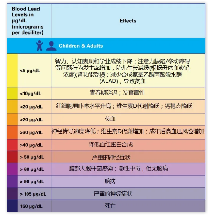 微量元素 铅(铅微量元素是什么)-硒宝网