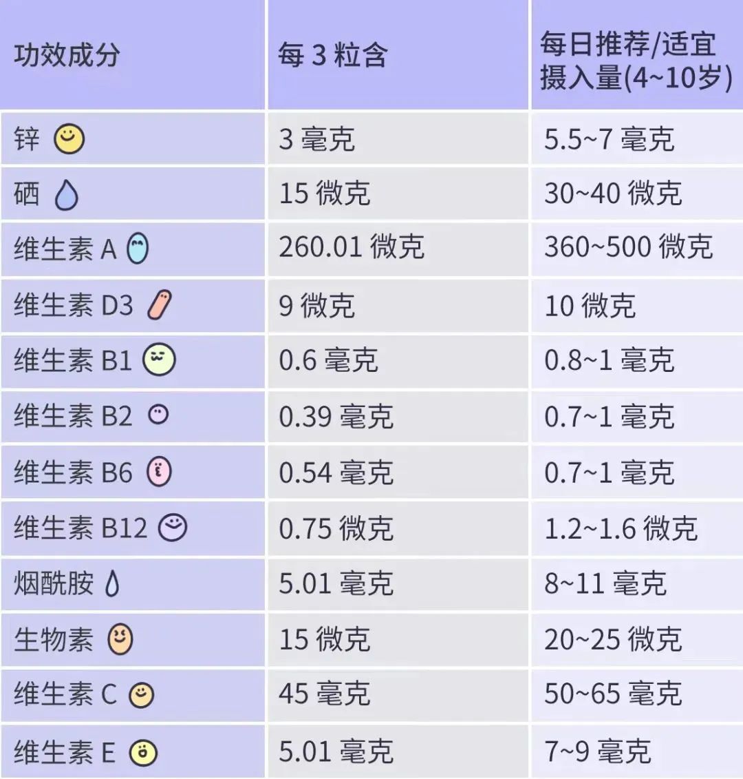 3岁宝宝缺硒怎么补（宝宝缺硒有什么危害）-硒宝网
