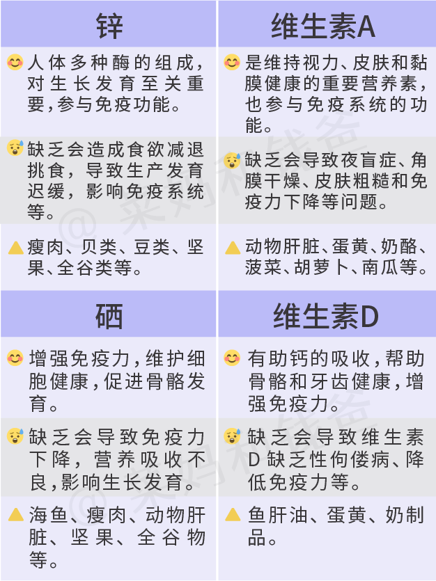 3岁宝宝缺硒怎么补（宝宝缺硒有什么危害）-硒宝网