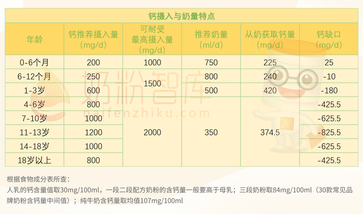 补钙季节(什么季节补钙)-硒宝网
