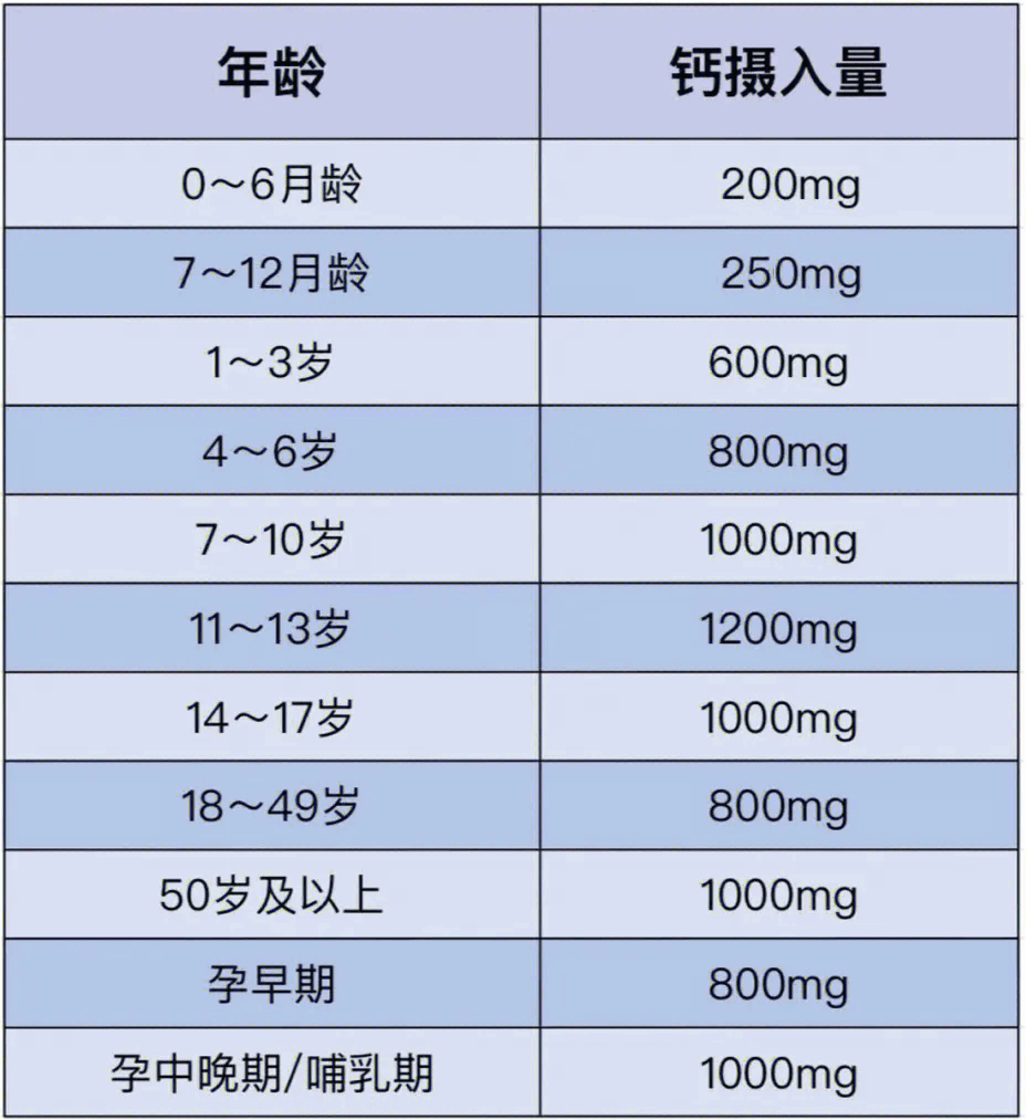 大豆补钙吗(吃大豆补钙吗吃啥补钙效果最好)-硒宝网