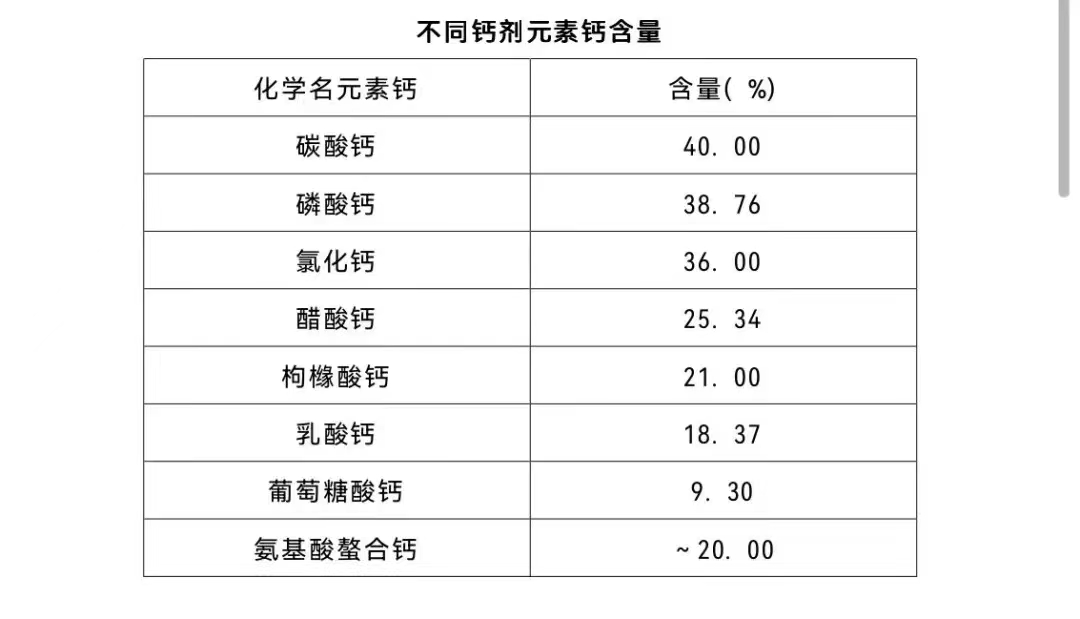 大豆补钙吗(吃大豆补钙吗吃啥补钙效果最好)-硒宝网