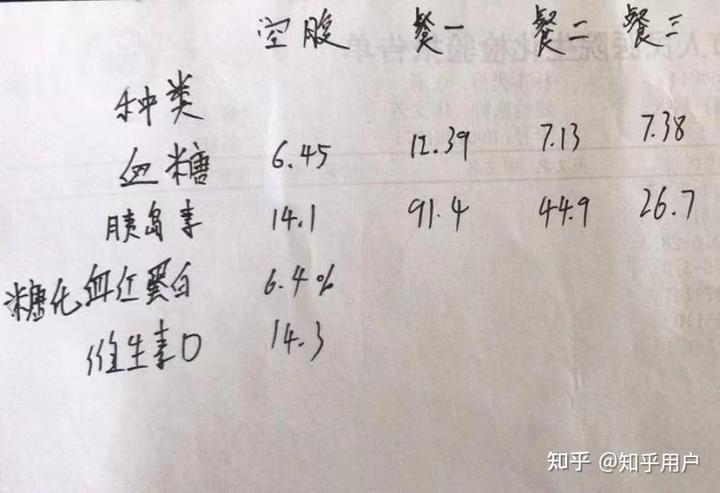 血糖高的人补硒好吗(血糖高补硒有用吗)-硒宝网