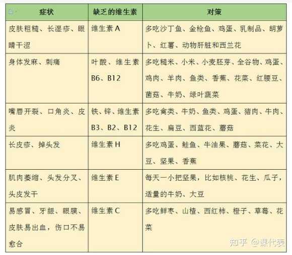 补硒有药片吗怎么吃(补药片吃硒有副作用吗)-硒宝网