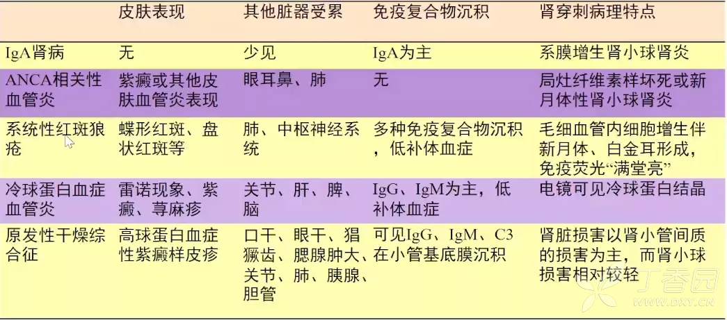 膜性肾炎可以补硒吗(慢性肾炎可以吃硒酵母片吗)-硒宝网