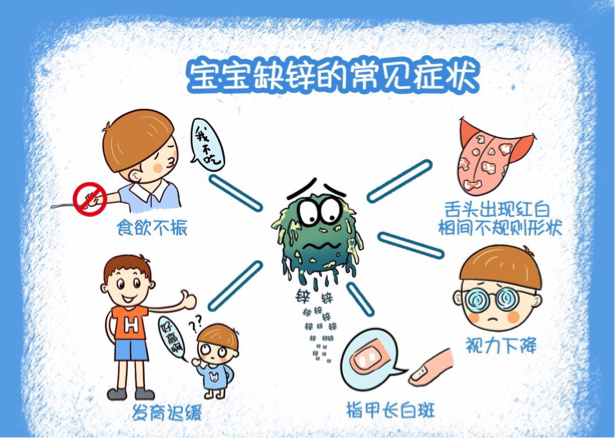 婴儿怎么补锌(婴儿补锌几个月开始补)-硒宝网