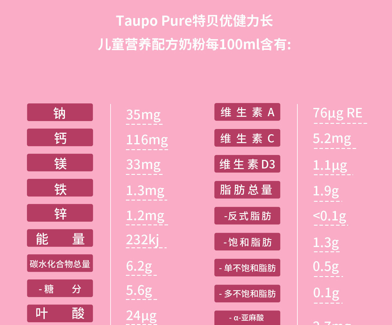宝宝怎么补锌（宝宝补锌的食物有哪些）-硒宝网