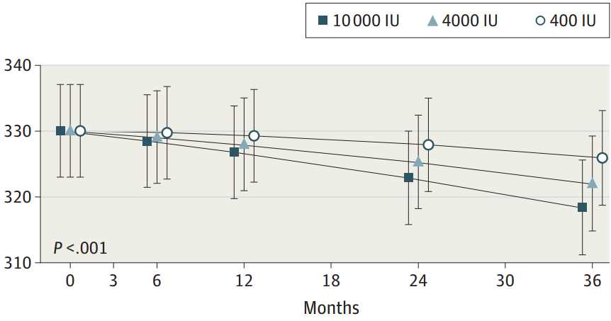 维生素d能补钙吗(维生素能补钙吗)-硒宝网